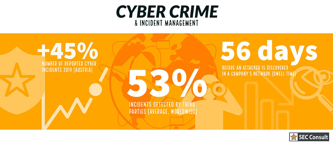 Illustration zum Thema Cybercrime und Incident Management - SEC Consult