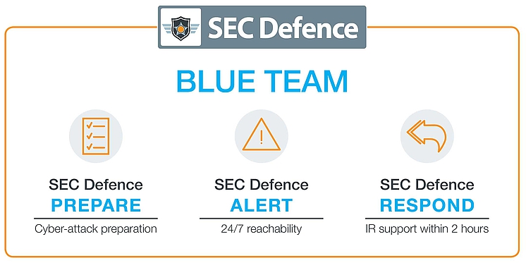 Sec Defence - Incident Response Cybersecurity Sec Defence - Incident Response Cybersecurity