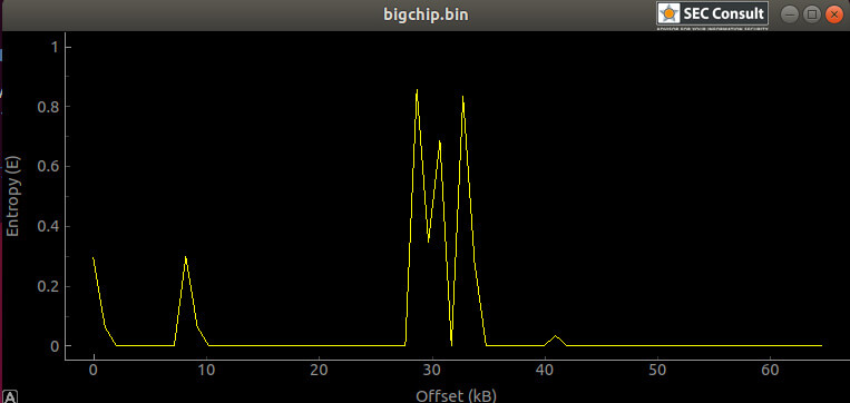 Entropy Analyse Screenshot Entropy Analyse - SEC Consult