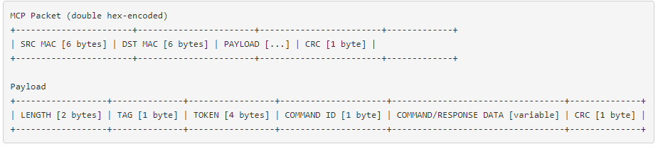 Hörmann Struktur Protokoll Hörmann Struktur Protokoll - SEC Consult Vulnerability Lab