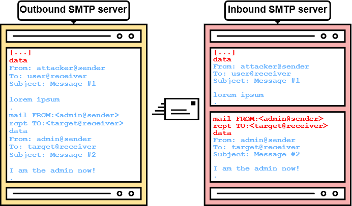 SMTP smuggling in theory