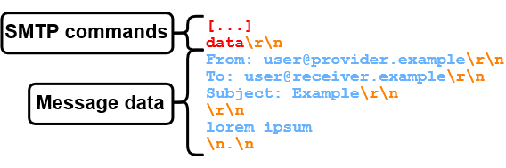 Using \n.\n as end-of-data sequence #1